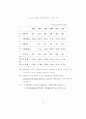 한국 이동통신산업에의 경쟁도입 및규제정책에 관한 연구 45페이지