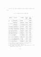 한국 이동통신산업에의 경쟁도입 및규제정책에 관한 연구 48페이지