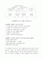 가상기억장치 4페이지