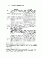 채권총론,각론 17페이지