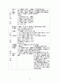 채권총론,각론 51페이지