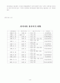 뇌사에 관한 형법적 고찰 4페이지