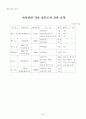 뇌사에 관한 형법적 고찰 5페이지