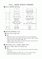 포르노 그래피 찬성론... (써머리 한것.. ) 2페이지