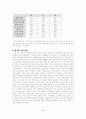 유가 급등의 영향과 대응 방안 모색 5페이지