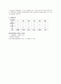 환원당 정량 2페이지