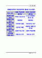 21C 7대 패러다임 32페이지