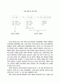 디지털시대의e마케팅전략 15페이지