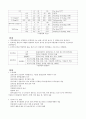 적조(赤 潮)에 대하여 5페이지