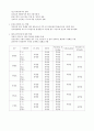 적조(赤 潮)에 대하여 6페이지