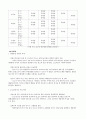 적조(赤 潮)에 대하여 7페이지