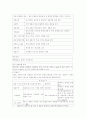 인터넷 경매사이트의 모든것을 밝힌다. 본론4 5페이지