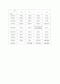 인코텀즈(INCOTERMS2000) 24페이지