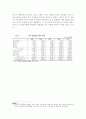 정보통신산업의 발전비전 6페이지