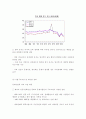 미 테러 후 경제현황 및 전망 11페이지