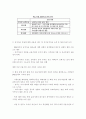 미 테러 후 경제현황 및 전망 15페이지