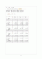 나의 사업이야기 - 국순당 7페이지