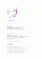 인터넷의 개요 - 인터넷의 정의, 철학, 사용현황, 탄생과 성장, 가입기관, 이용한 서비스 2페이지