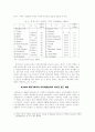OECD 회원국의 지역개발정책의 동향과 시사점 3페이지
