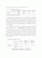 중풍노인 대상의 회상그룹 운영 및 평가 7페이지