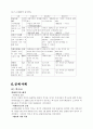 IMF에 대한 레포트 입니다... 30페이지