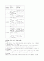 IMF에 대한 레포트 입니다... 33페이지
