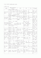 건강사정 15페이지