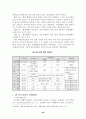 호남 지방의 백제 고분 26페이지