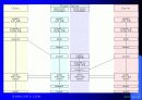 Proxy Server 11페이지