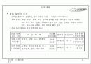 시스템 기초 조사 11페이지