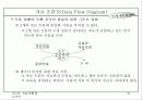 자료 흐름 중심 분석 10페이지