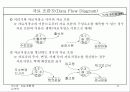 자료 흐름 중심 분석 13페이지