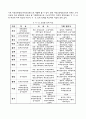 우리나라의 교육행정조직 6페이지