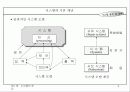 시스템 분석 5페이지