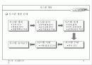 시스템 분석 10페이지