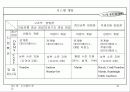 시스템 분석 17페이지
