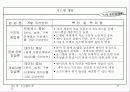 시스템 분석 18페이지
