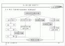 시스템 분석 31페이지