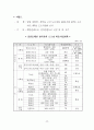 강원동해안권 광역개발 권역지정 21페이지
