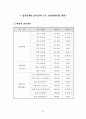 강원동해안권 광역개발 권역지정 37페이지