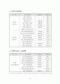 강원동해안권 광역개발 권역지정 38페이지