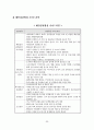 강원동해안권 광역개발 권역지정 42페이지