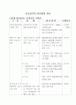 준농림관리방안 15페이지
