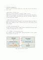 마이크로프로세서80386 2페이지
