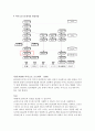 마이크로프로세서80386 3페이지