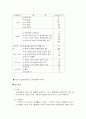 여성건강 55페이지