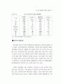 관광소프트 27페이지