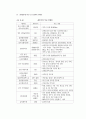 관광소프트 46페이지