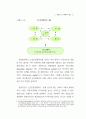 관광사업과 식음료 서비스업 21페이지