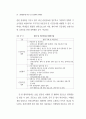 관광사업과 식음료 서비스업 88페이지